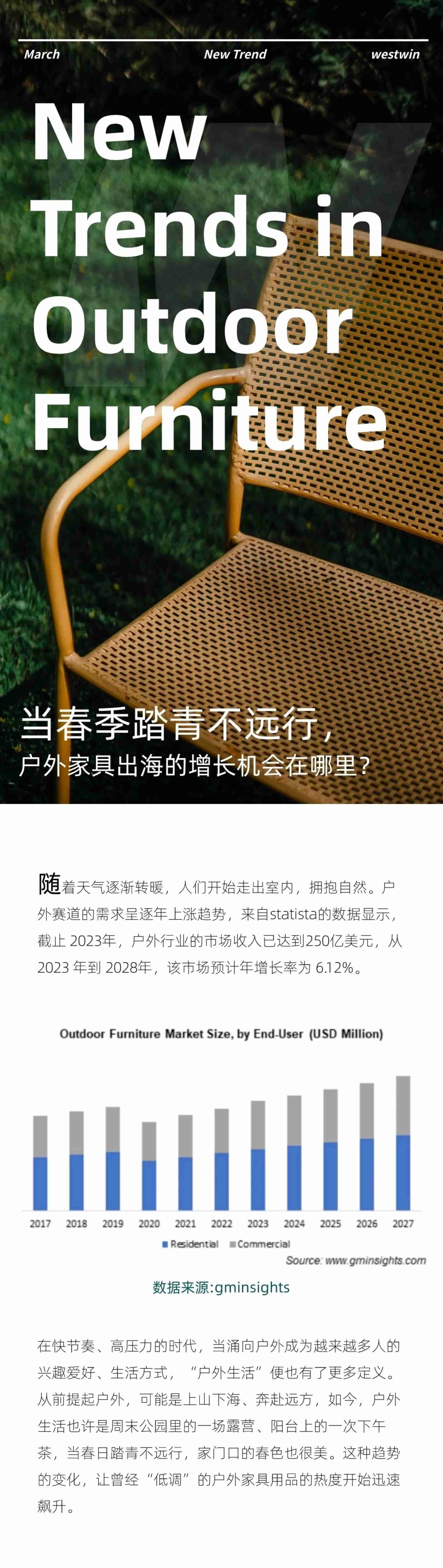 Westwin：2024年户外家具出海趋势报告 当春季踏青不远行 户外家具出海的增长机会在哪里.pdf-0-预览