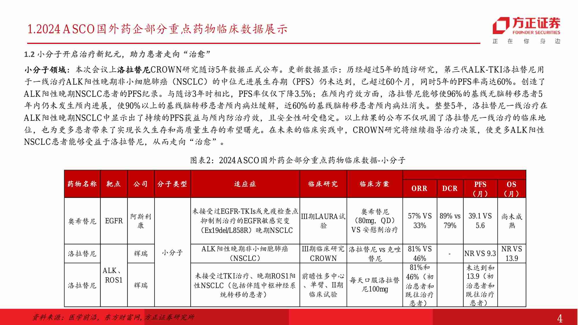 医药生物行业月报-ASCO+2024：肿瘤疗法进入“舒适”阶段，PD1、ADC、双抗、小分子、mRNA疫苗等多领域展示突破性进展-240604-方正证券-12页.pdf-2-预览