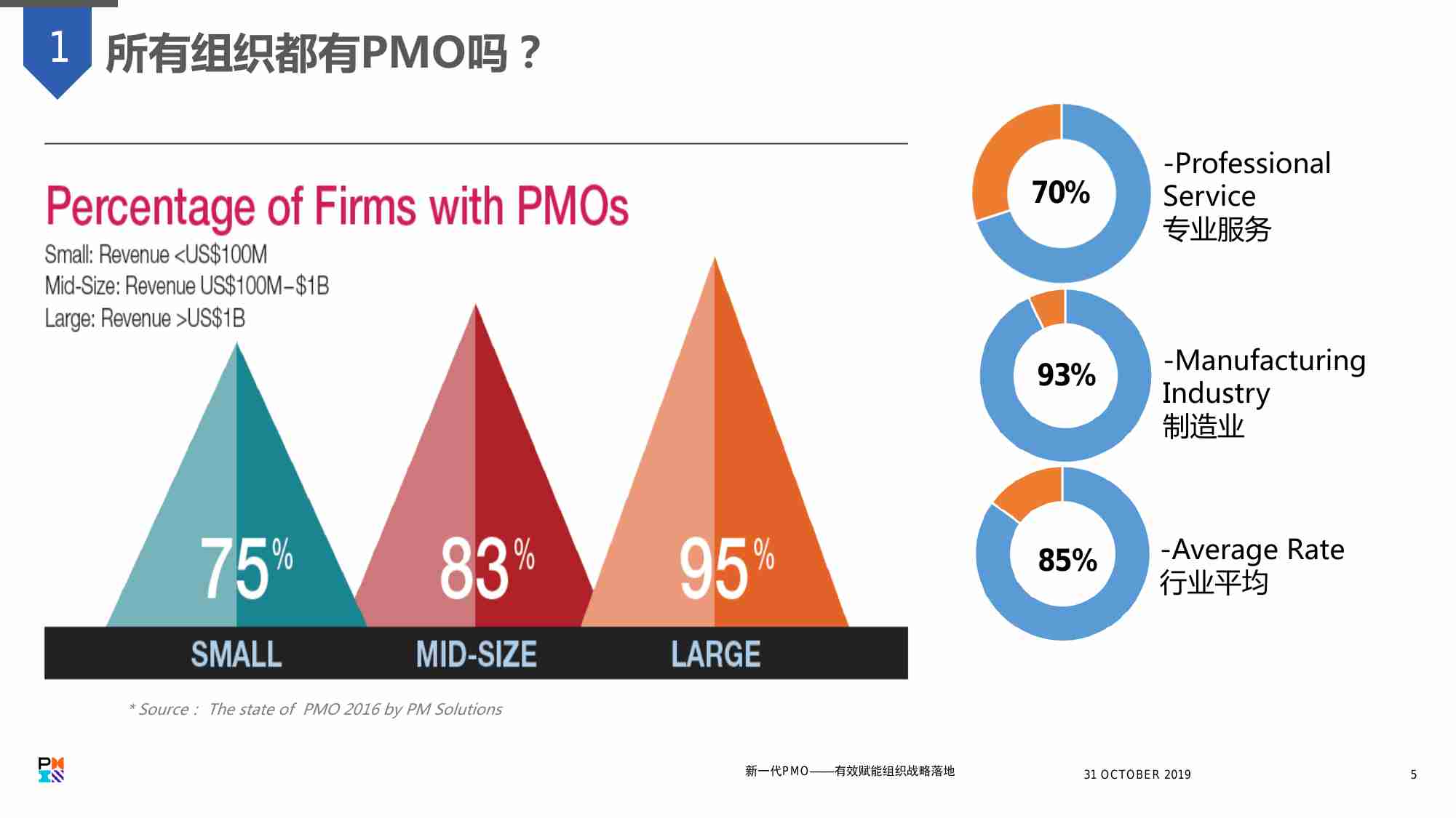 研究-新一代 PMO有效赋能组织战略落地.pdf-4-预览