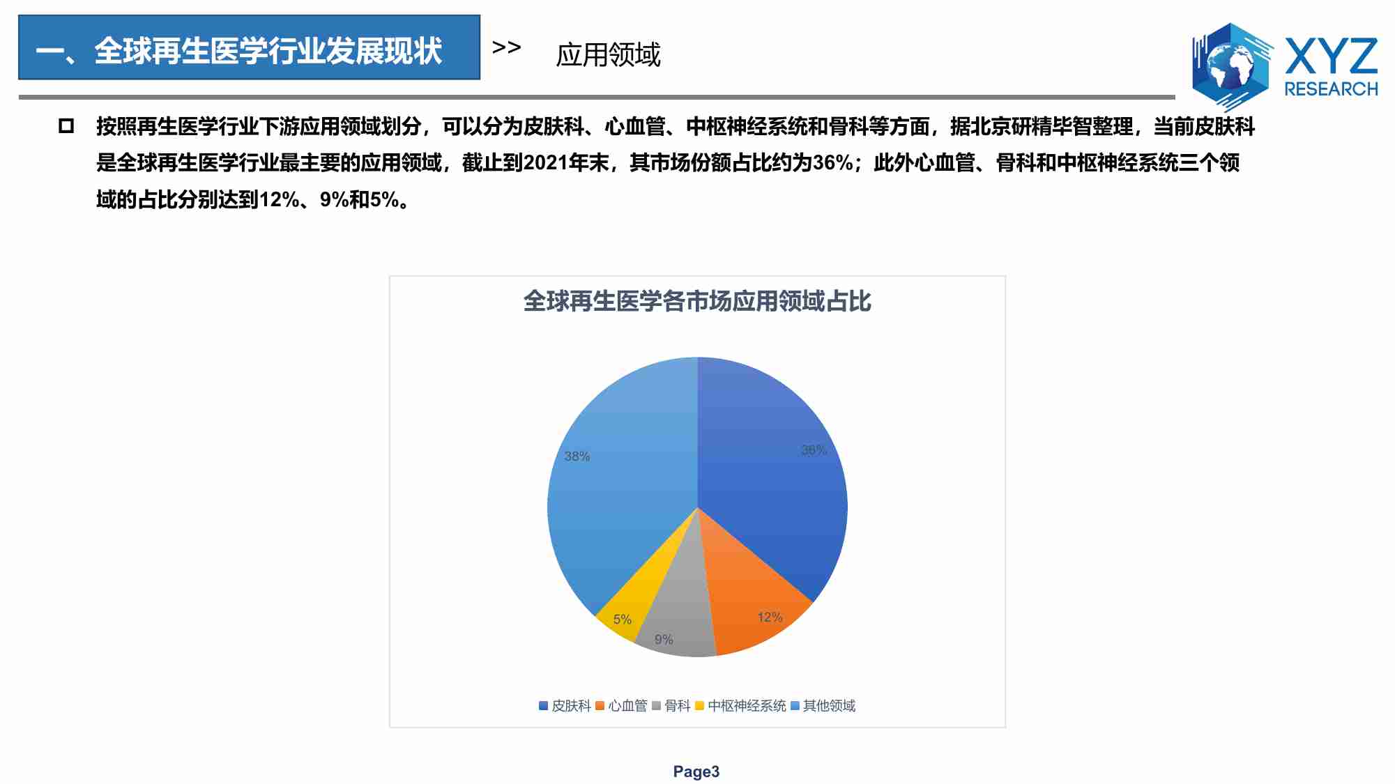 全球及中国再生医学行业分析报告 2023.pdf-4-预览