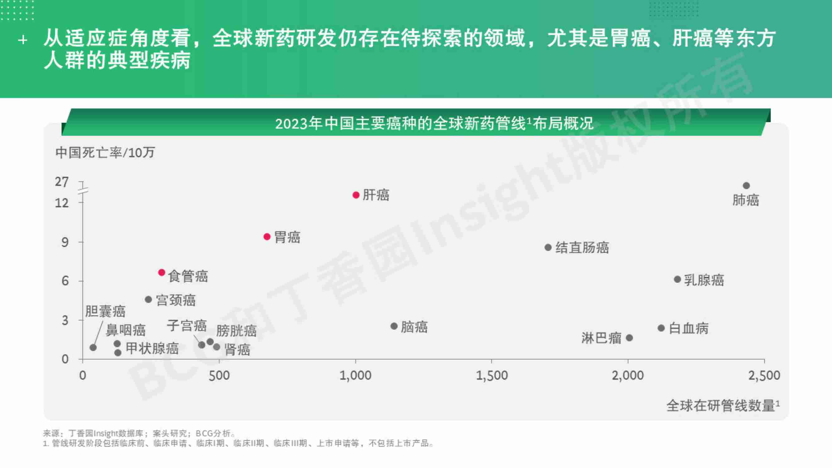 BCG&丁香园Insight：2024新征程、新视野抗体偶联药物的崛起与展望报告.pdf-4-预览