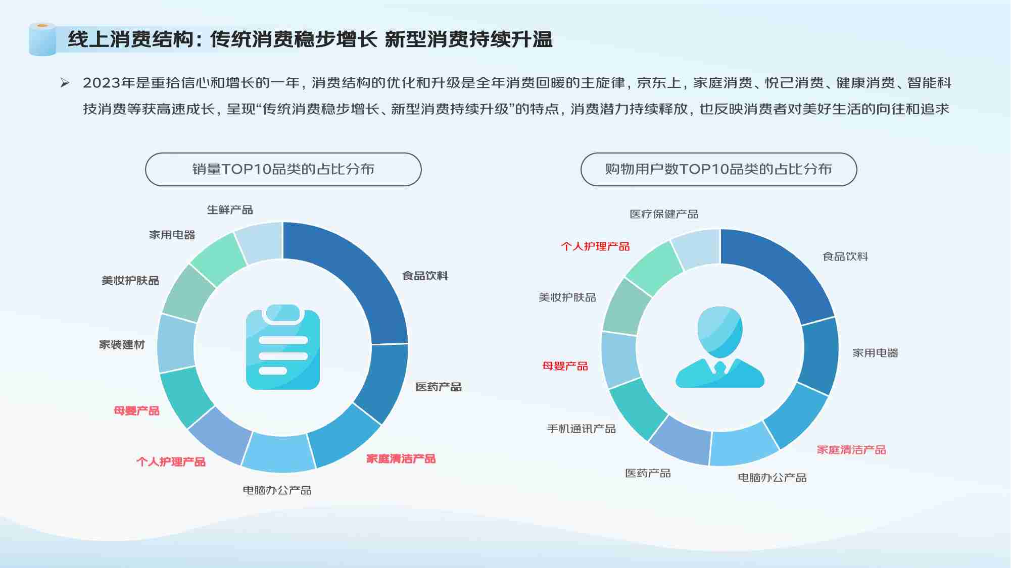 京东：2024生活用纸行业消费趋势报告.pdf-3-预览