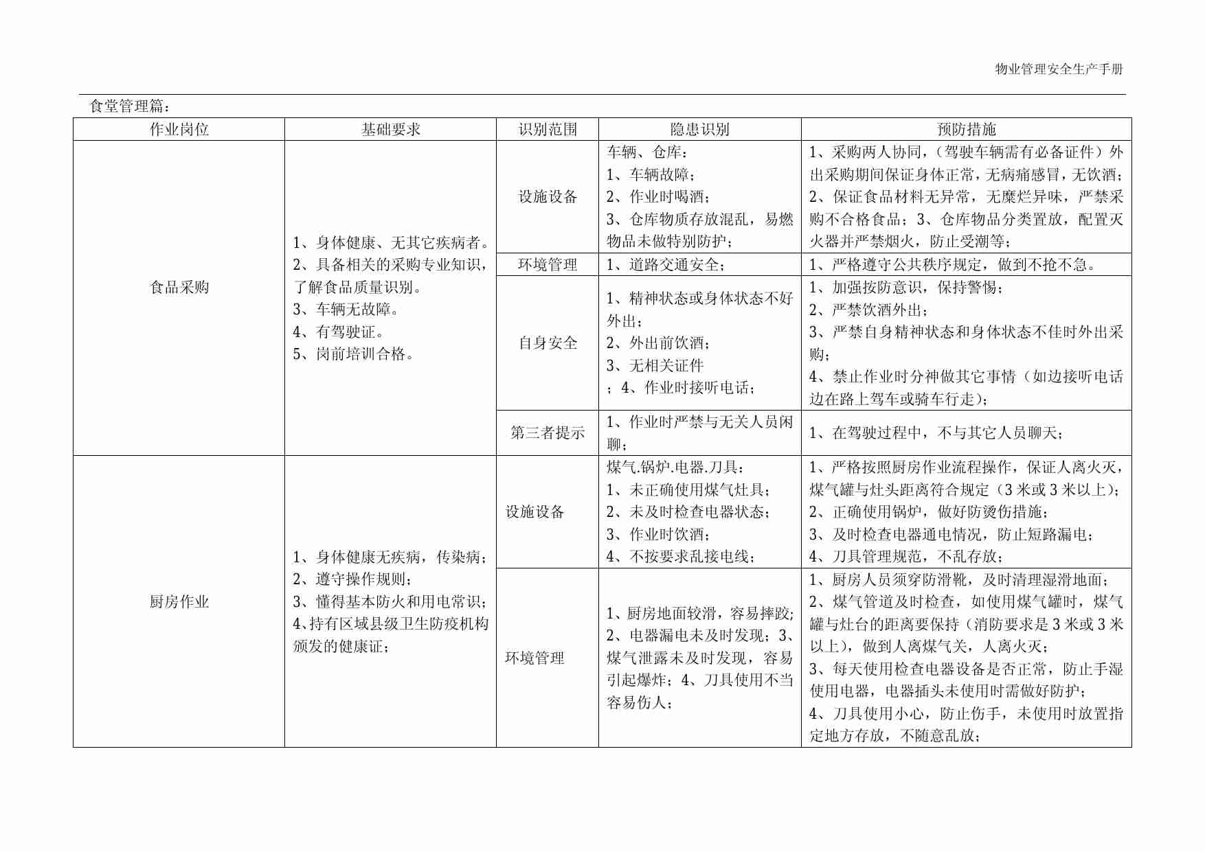 3.9 物业管理安全生产之食堂管理篇.pdf-0-预览