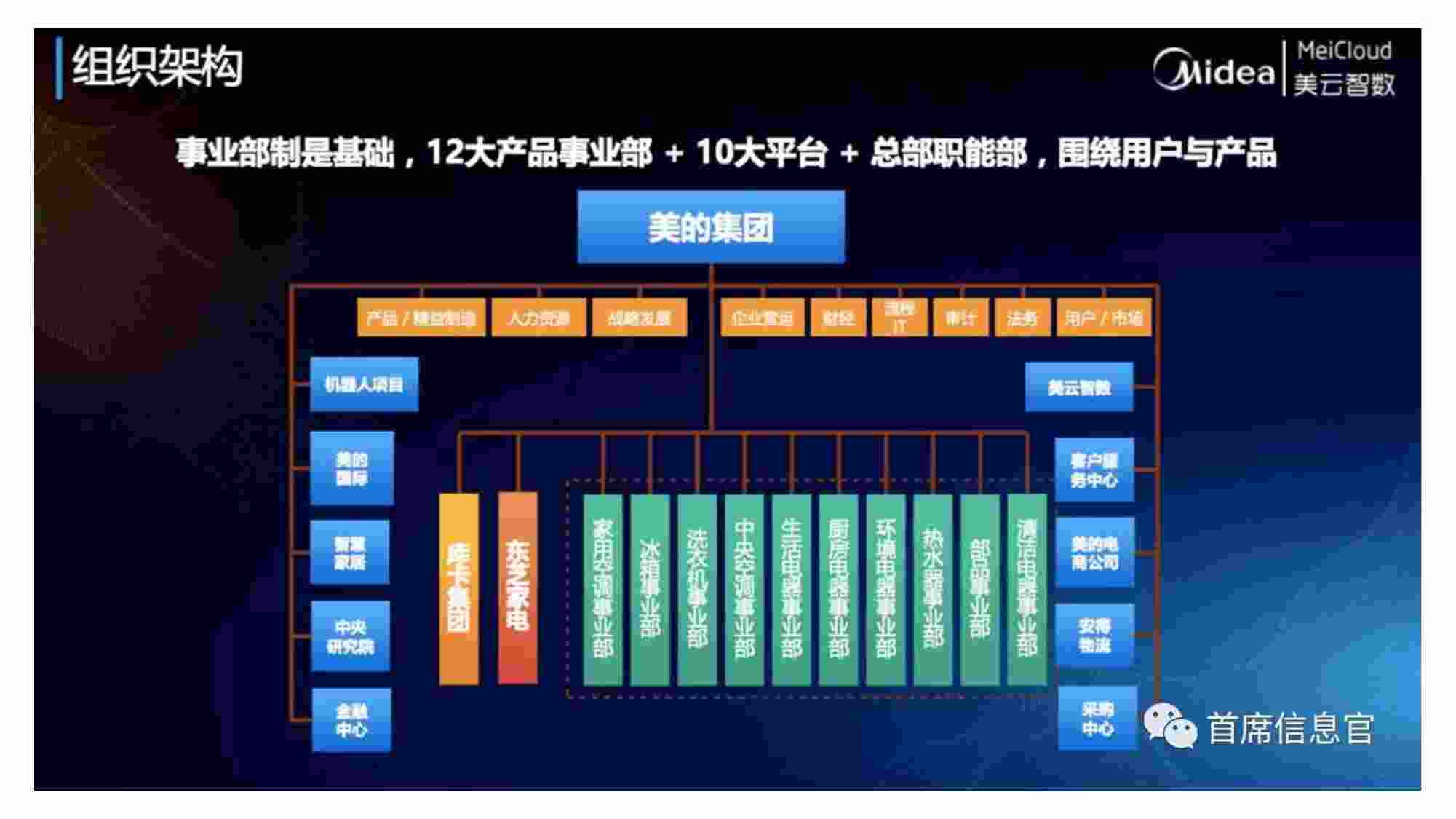 美的集团数字化转型之路.pdf-4-预览