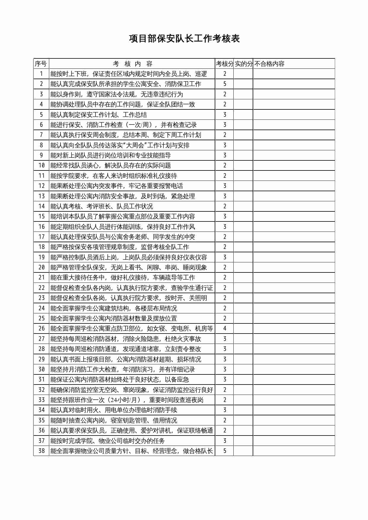 02 保安队长考核表.xls-0-预览