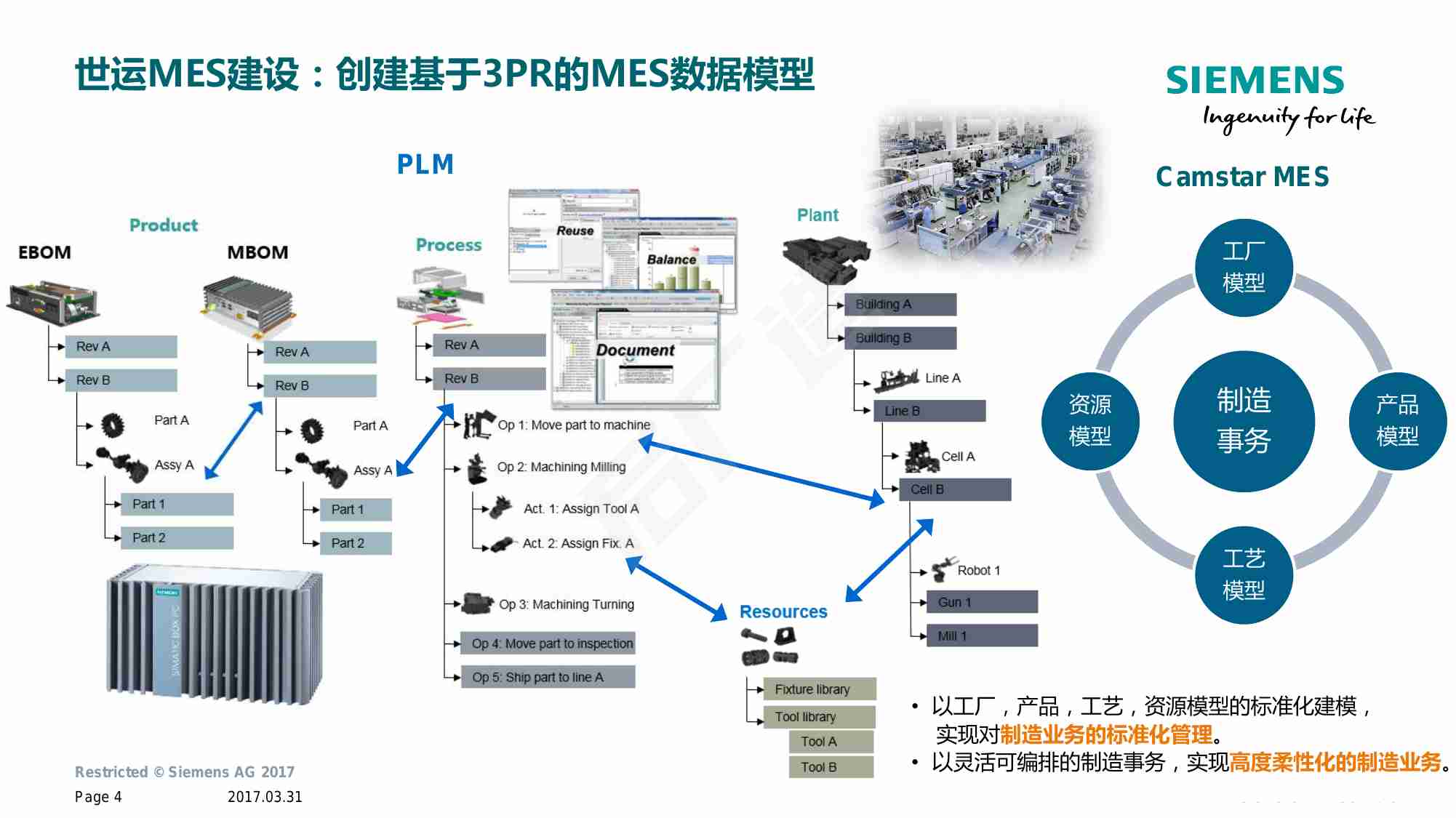 2023 全球化MES建设标准&世运MES建设.pdf-4-预览