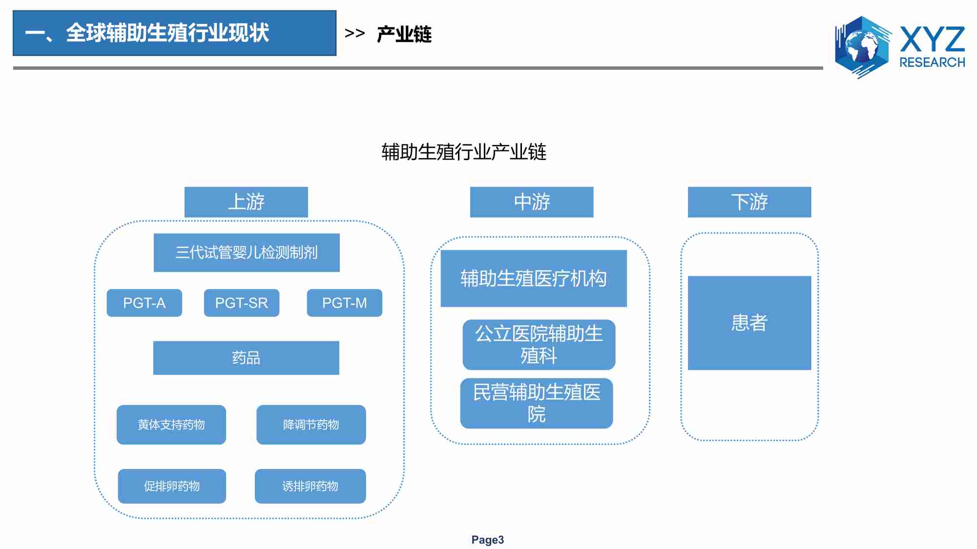 全球及中国辅助生殖行业分析报告 2023.pdf-2-预览