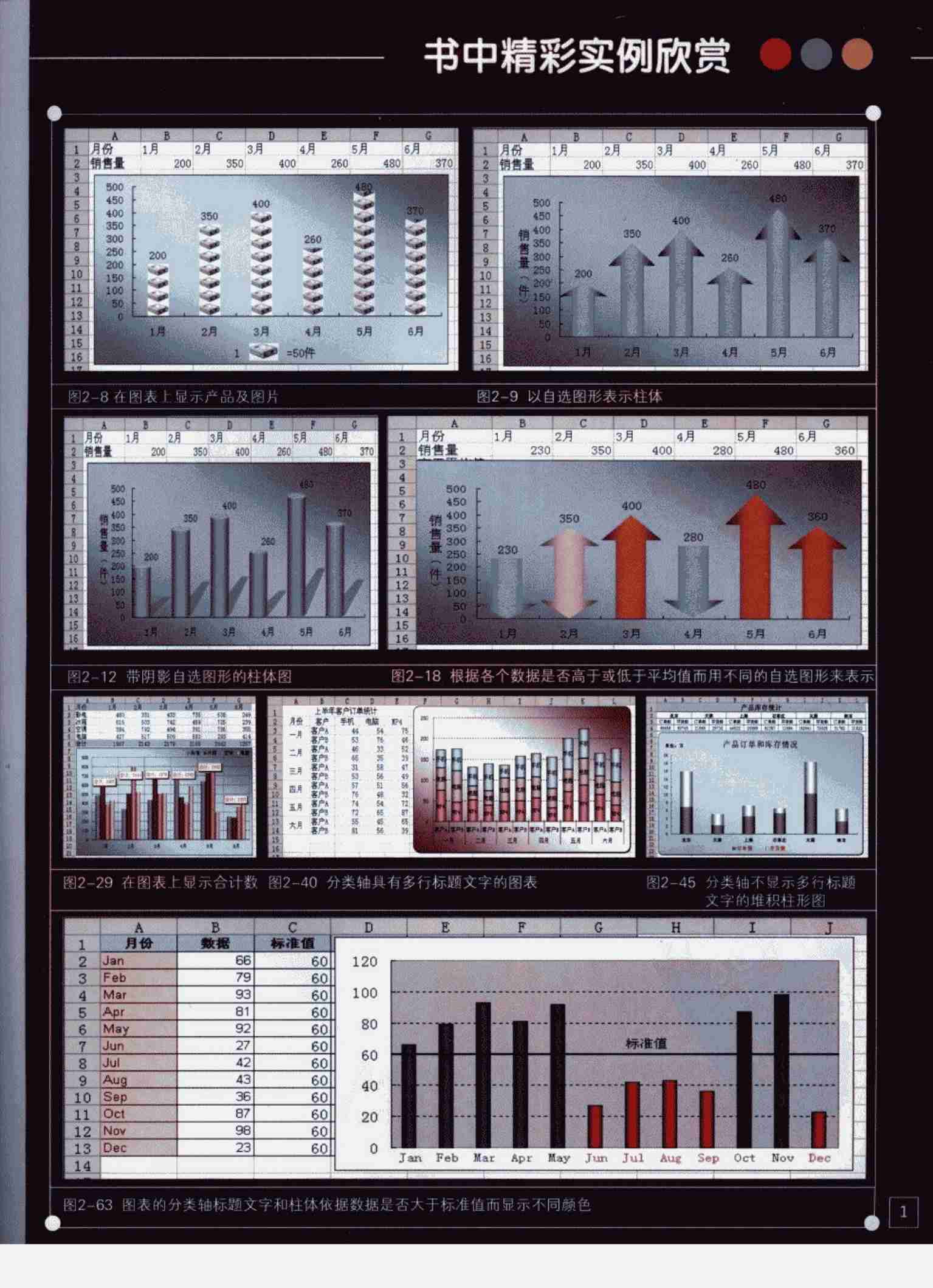 用图表说话：Excel精美实用图表大制作.pdf-4-预览