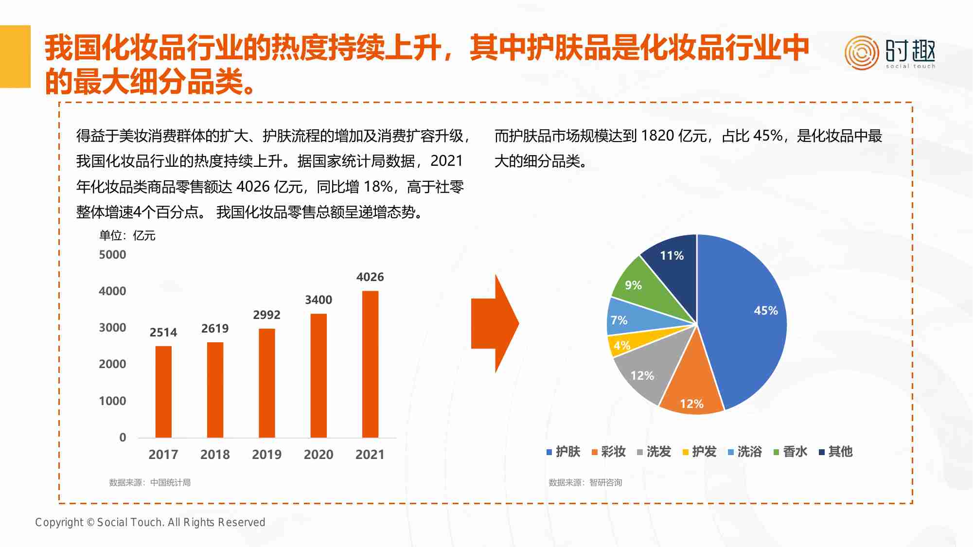 【时趣】2024护肤品行业及营销趋势报告.pdf-4-预览