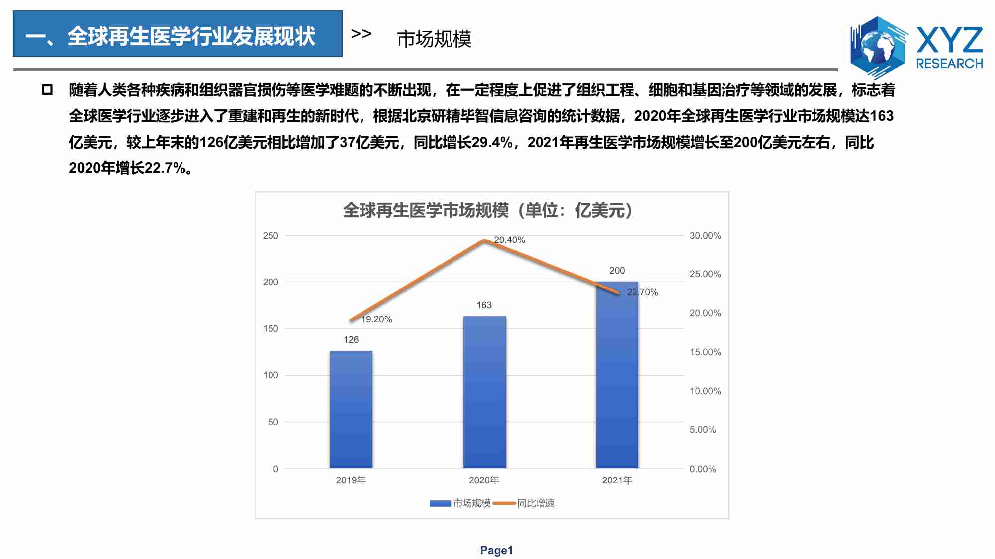 全球及中国再生医学行业分析报告 2023.pdf-2-预览