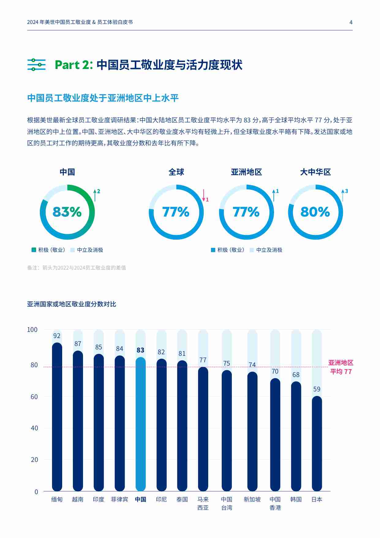 2024美世中国员工敬业度与员工体验白皮书 打造可持续的 员工体验.pdf-4-预览