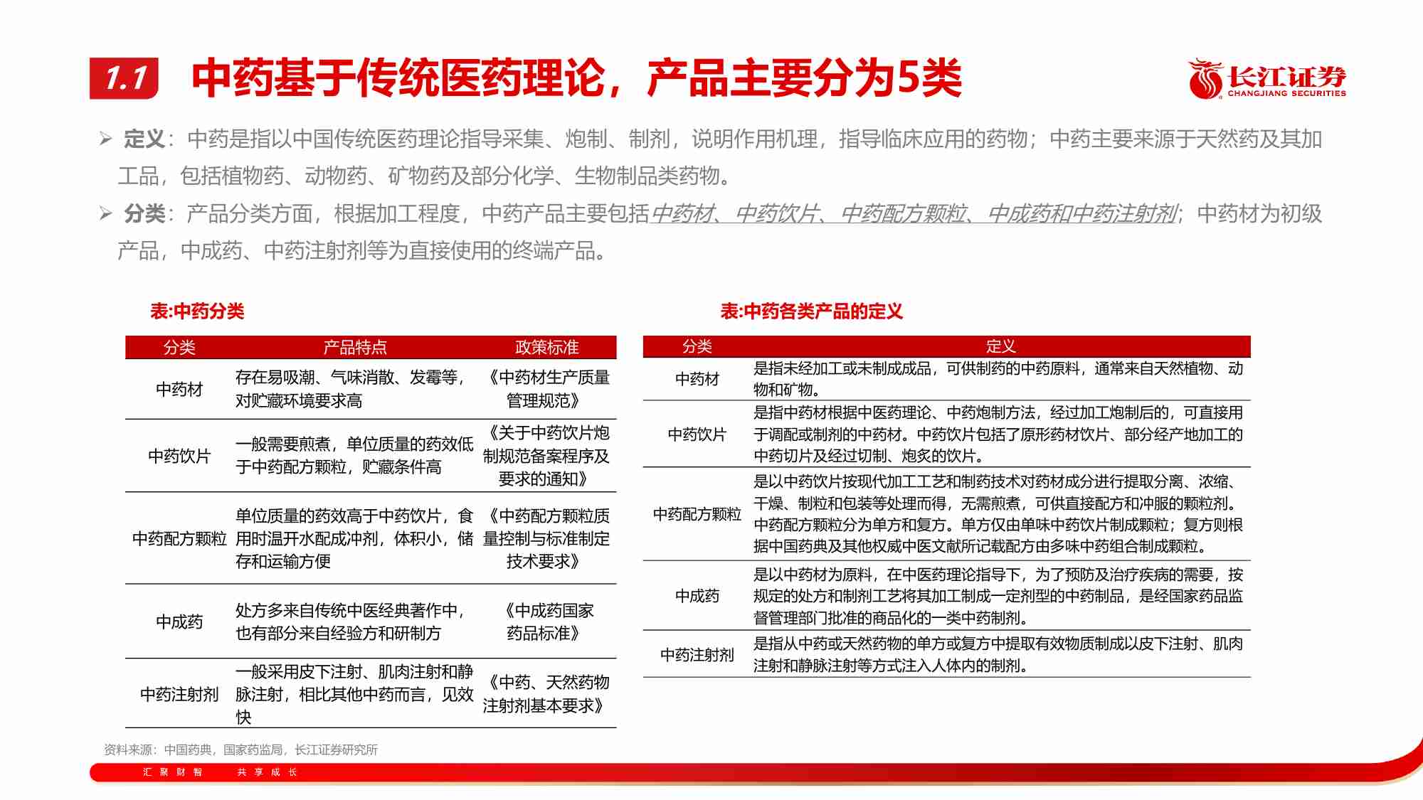 医药生物-中药行业框架-长江证券[彭英骐,张楠]-20250929【26页】_vi56.pdf-4-预览