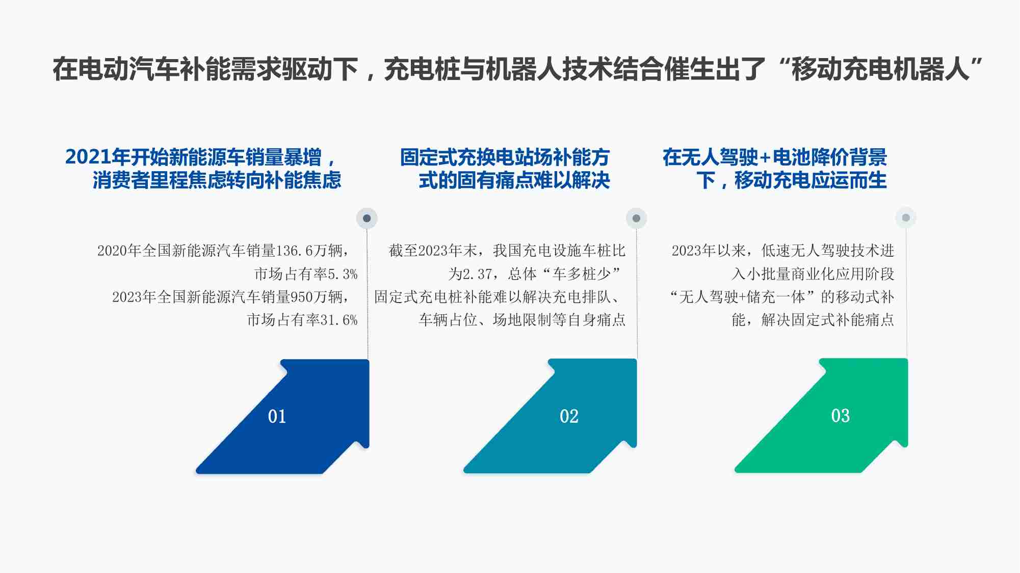 移动充电机器人行业研究报告-明天智运-2024.5.pdf-3-预览