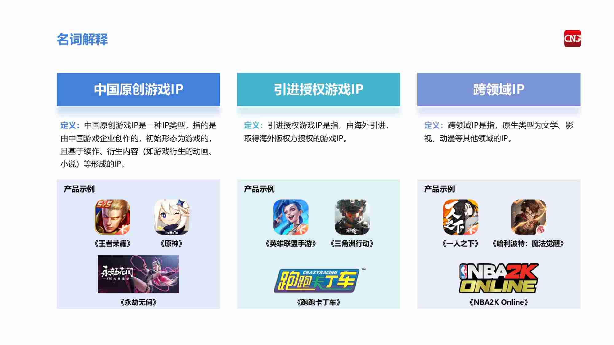 伽马数据：2024年中国游戏产业IP发展报告.pdf-1-预览