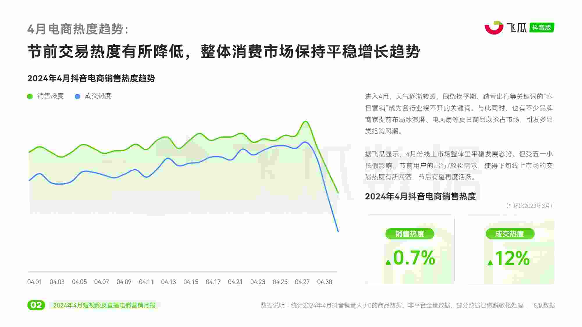 2024年4月短视频及直播电商营销月报.pdf-2-预览