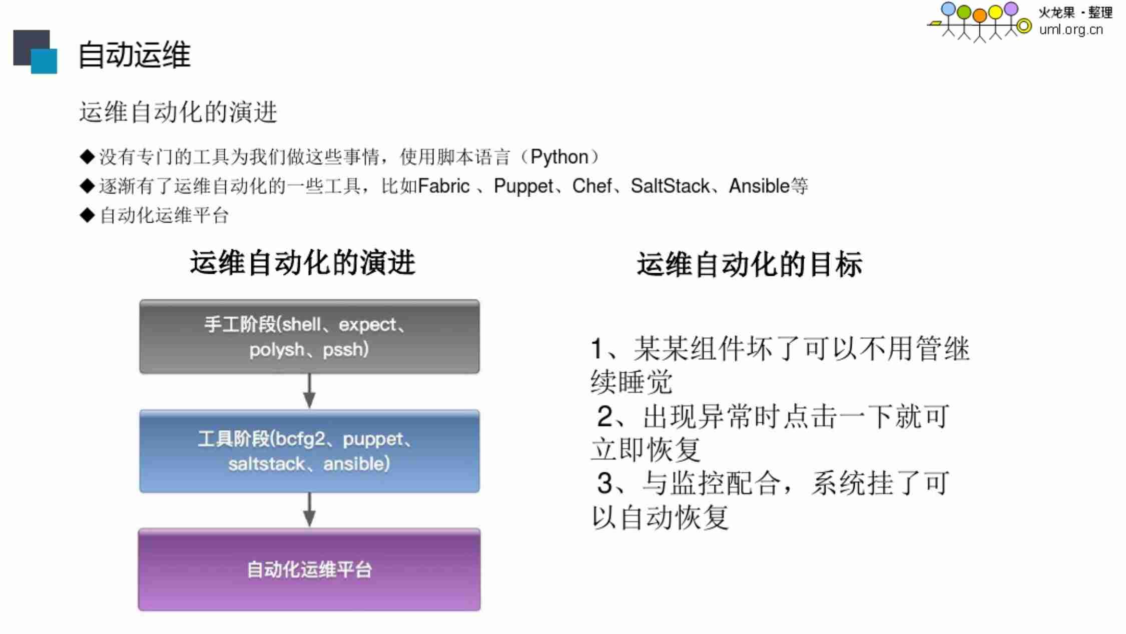 Ansible自动化运维实践.pdf-4-预览