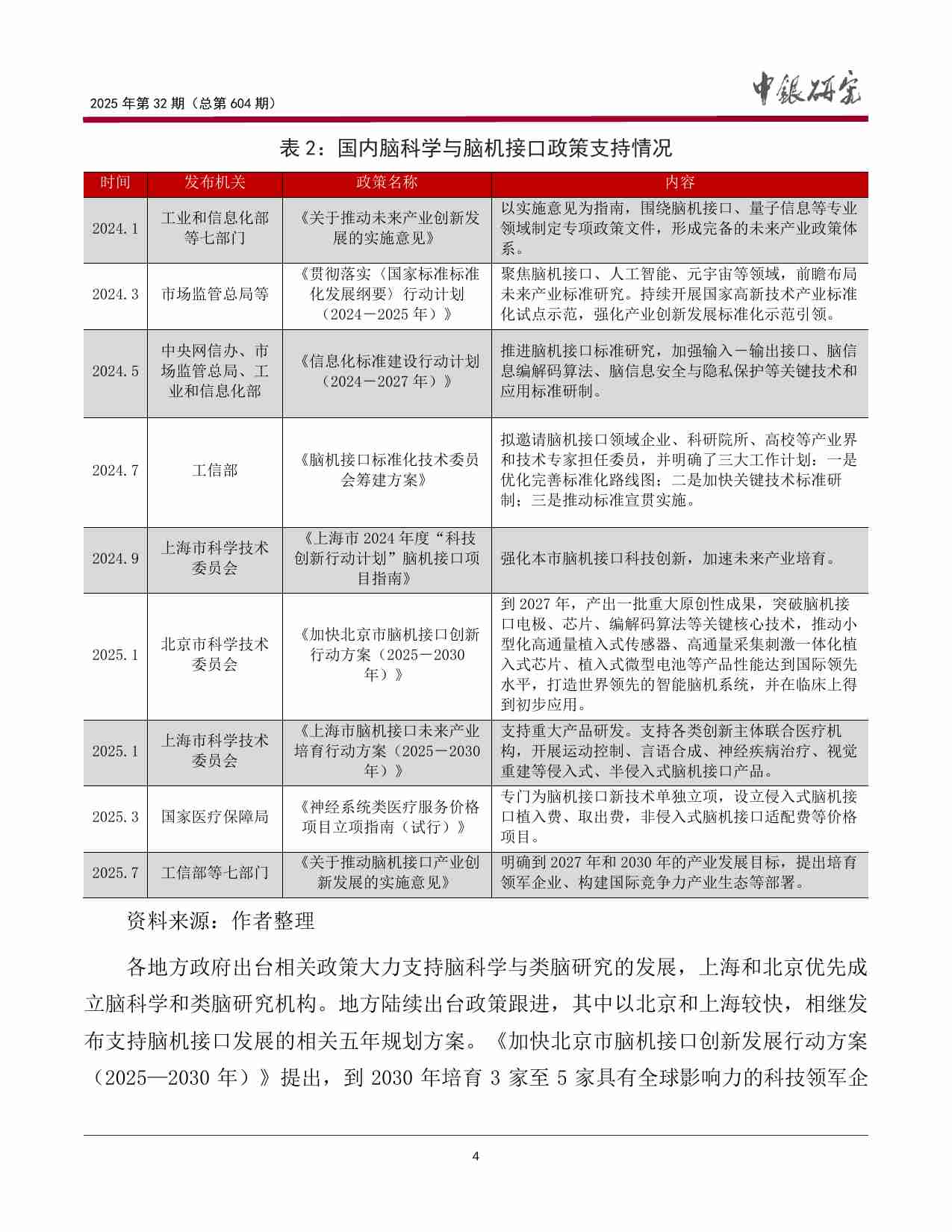 宏观观察2025年第32期（总第604期）：我国脑科学与脑机接口行业发展现状及建议-中国银行.pdf-4-预览
