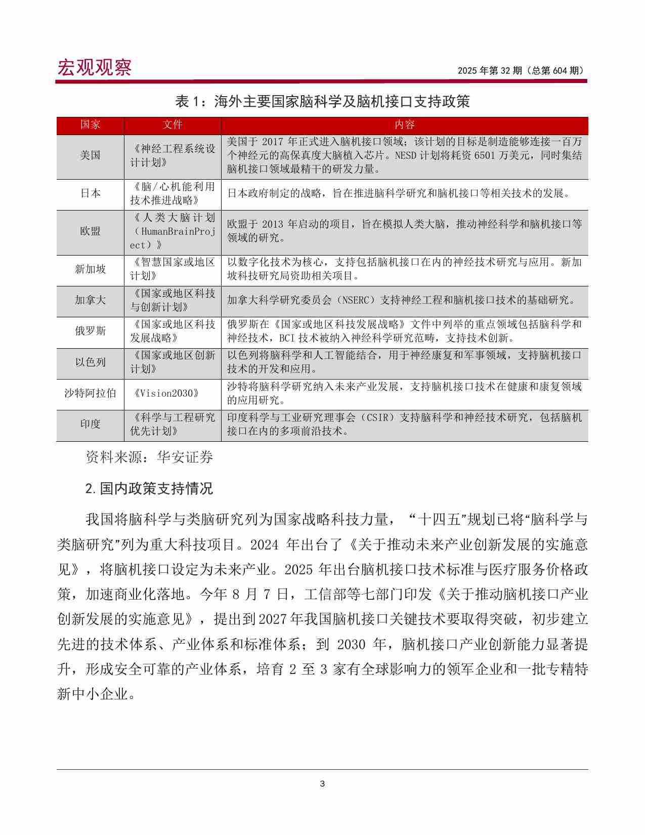 宏观观察2025年第32期（总第604期）：我国脑科学与脑机接口行业发展现状及建议-中国银行.pdf-3-预览