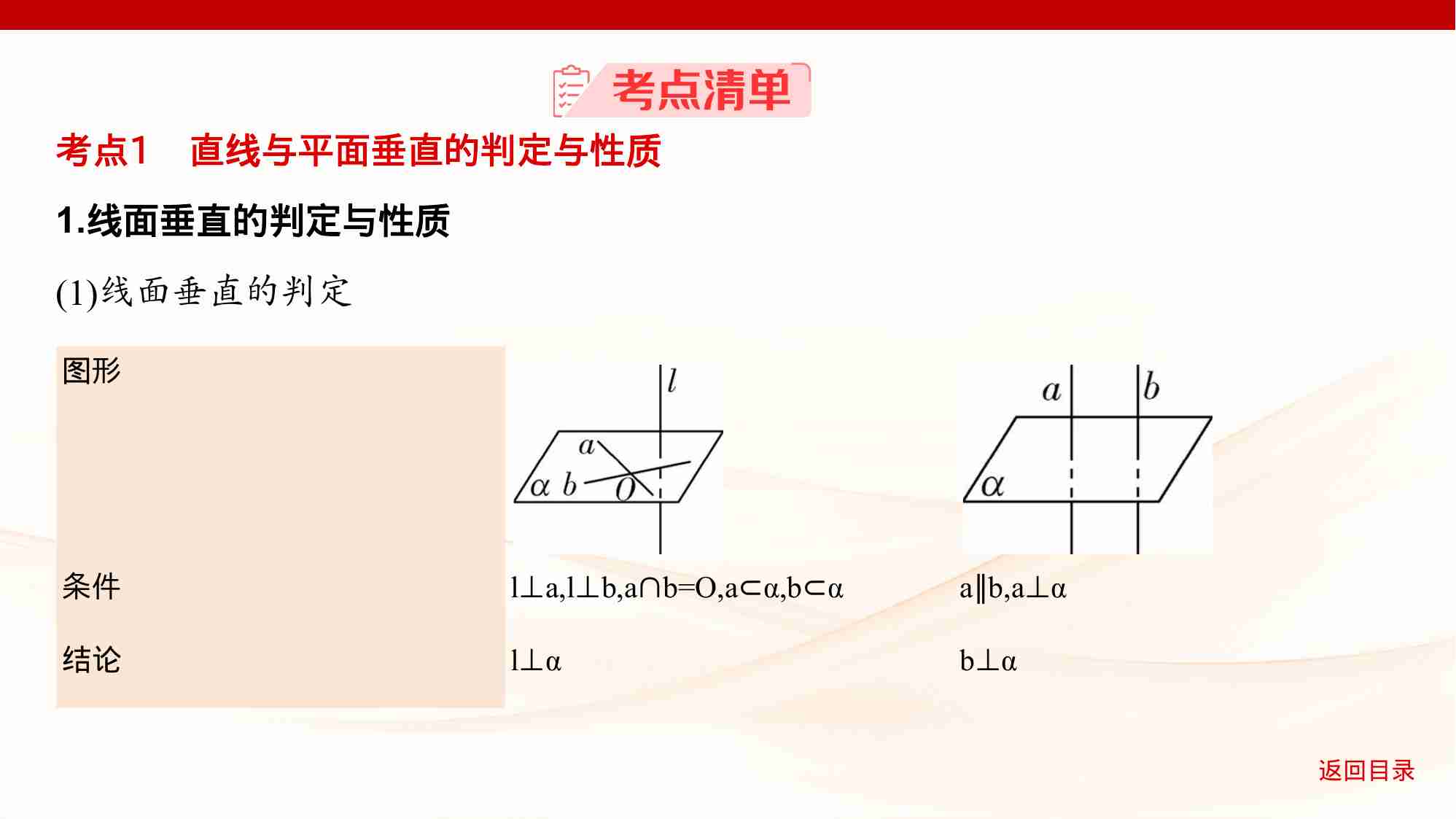 7 4　直线 平面垂直的判定与性质.pptx-3-预览