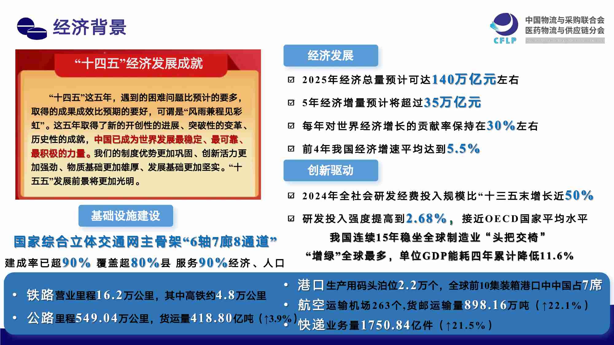 2025年我国医药航空冷链发展现状与趋势展望报告 -云端冷链新纪元.pdf-3-预览