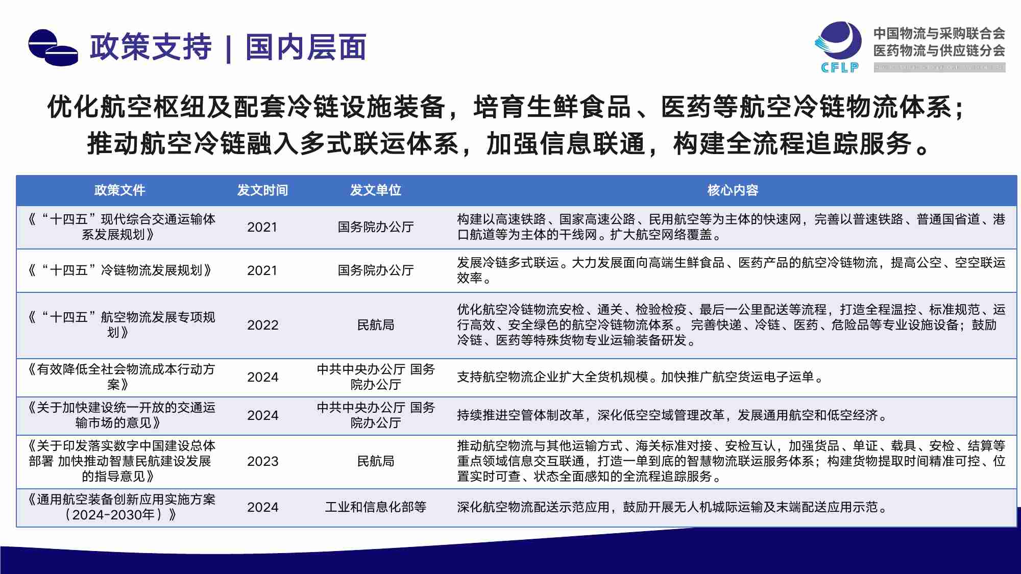 2025年我国医药航空冷链发展现状与趋势展望报告 -云端冷链新纪元.pdf-4-预览