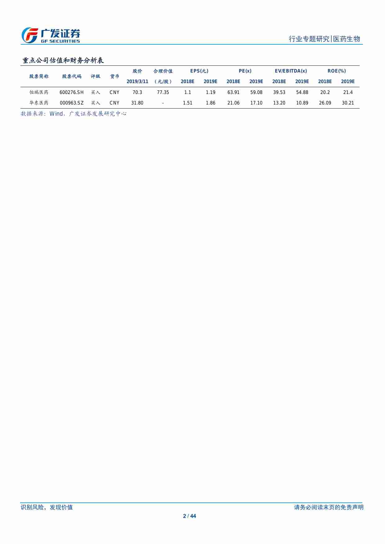 糖尿病用药专题研究之GLP-1受体激动剂：最具市场潜力降糖药.pdf-1-预览