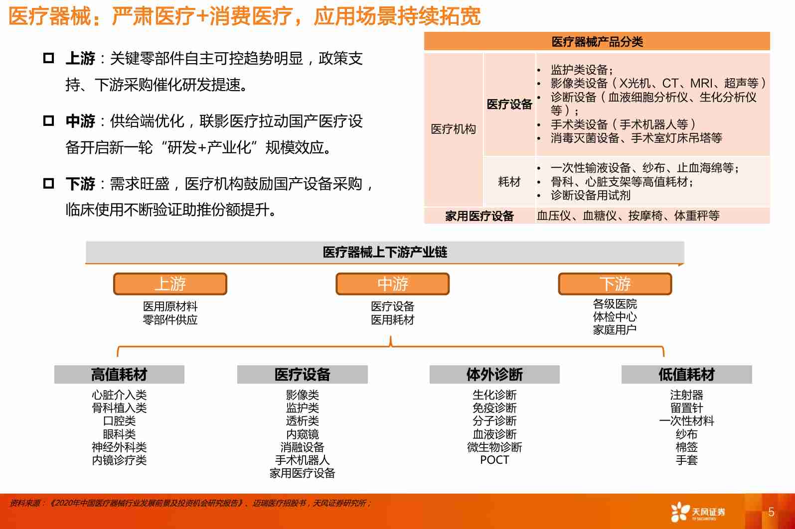 医药生物2024年度投资策略——医疗器械及出海专题.pdf-4-预览