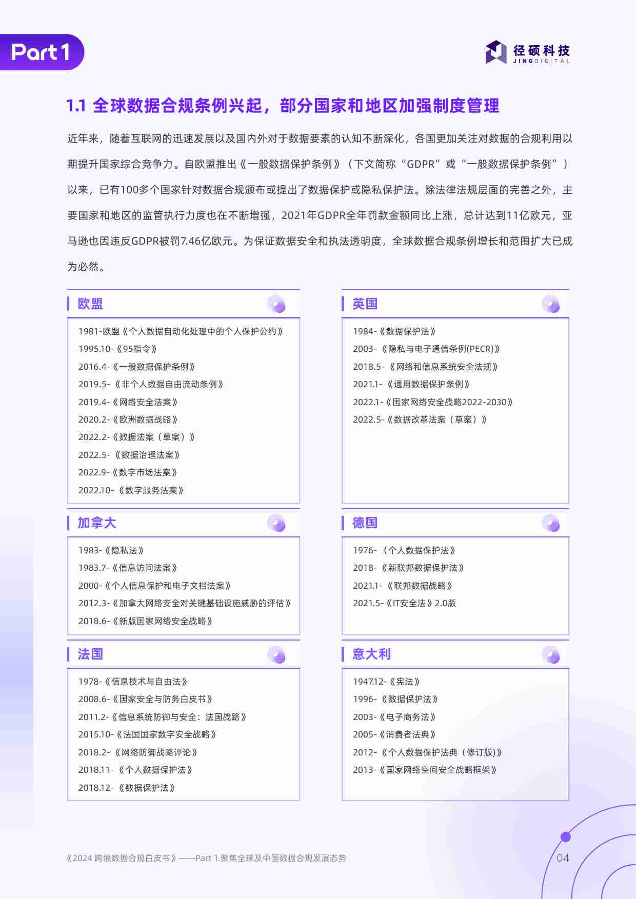 跨境数据合规白皮书-径硕科技  .pdf-3-预览