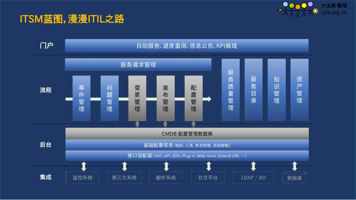 IT运维管理实践分解.pptx-3-预览