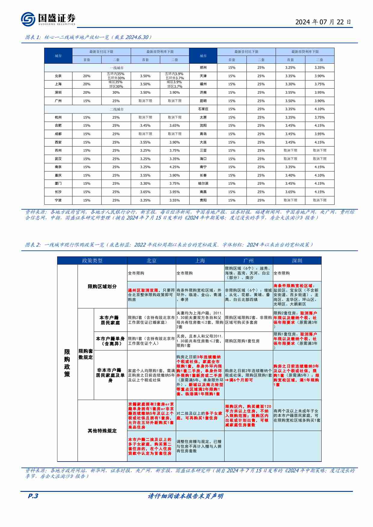 房地产-对房地产整体基调未变-三中全会《决定》的六点理解.pdf-2-预览