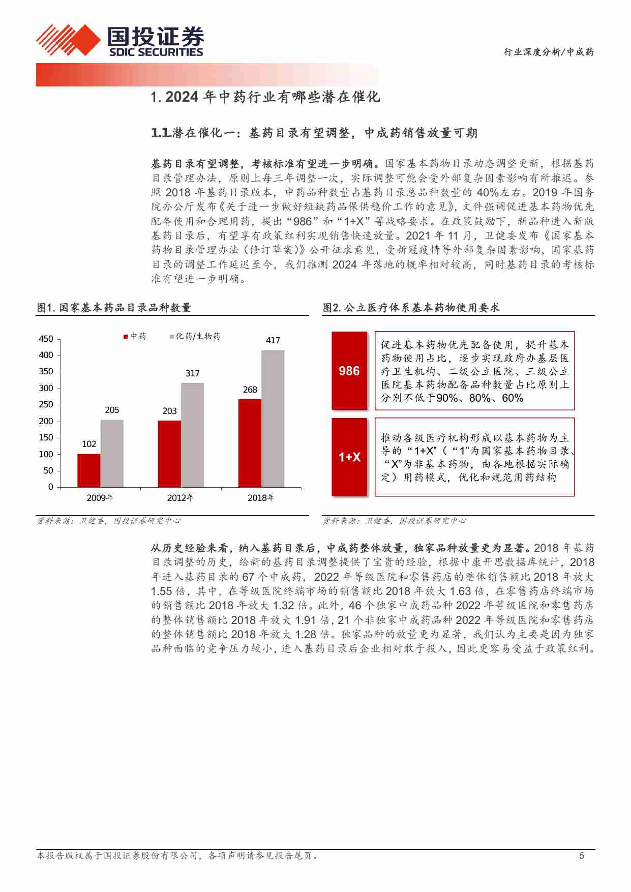 中成药：2024年中药行业有哪些潜在催化.pdf-4-预览