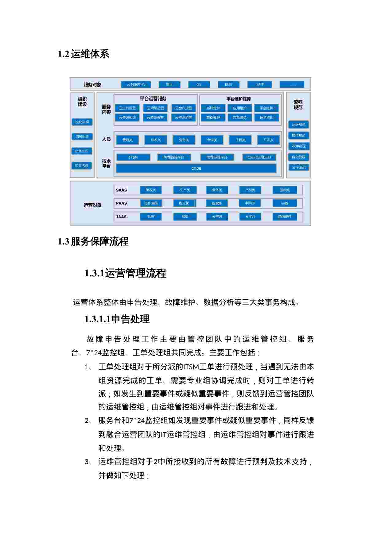 云网运维服务白皮书v3.0+.docx-2-预览