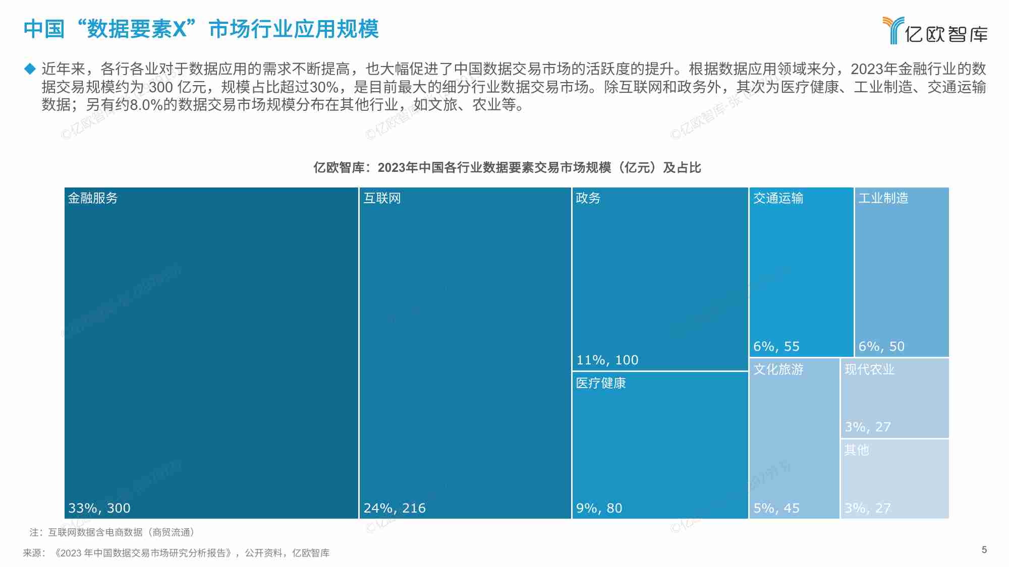 亿欧智库   2024中国“数据要素X”行业应用价值研究报告.pdf-4-预览