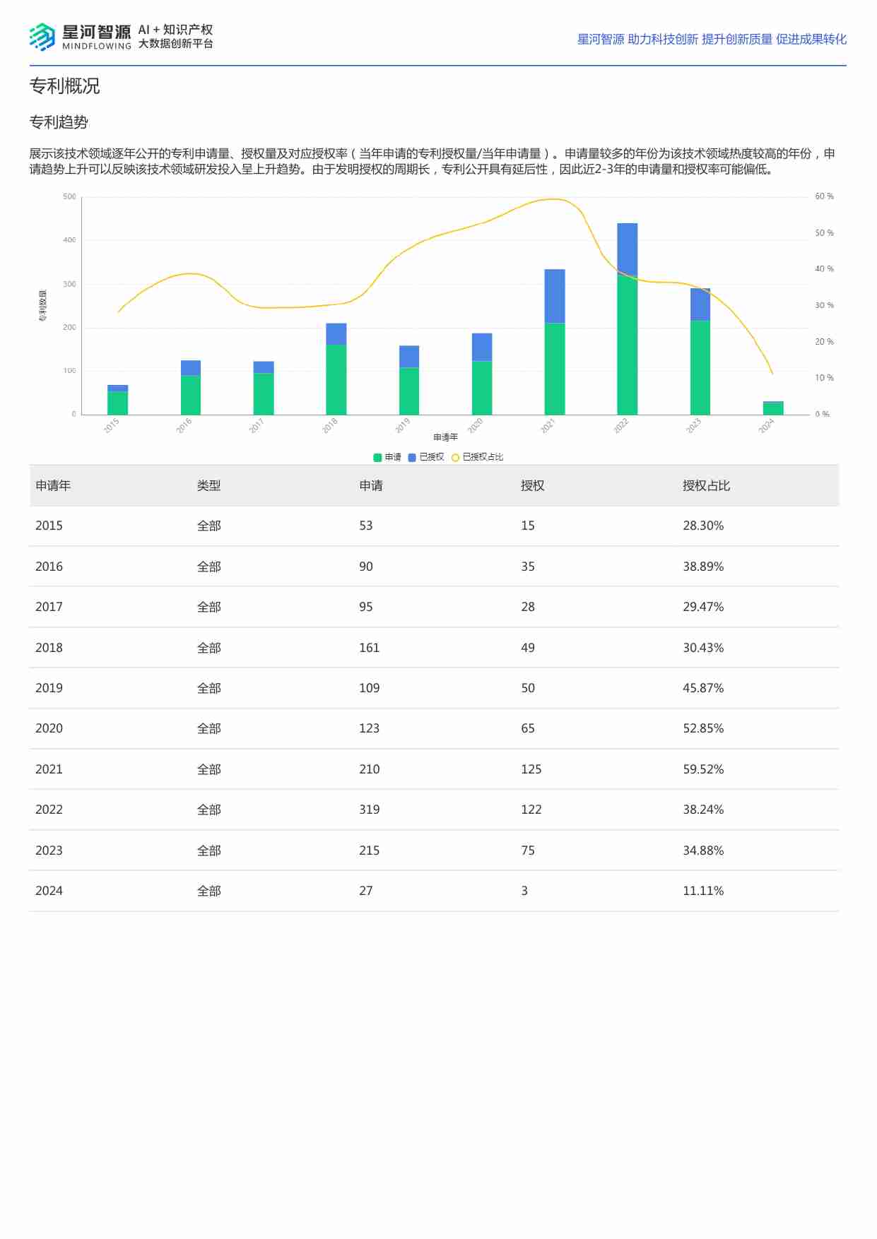 星河智源：2024飞行汽车技术全景报告.pdf-1-预览