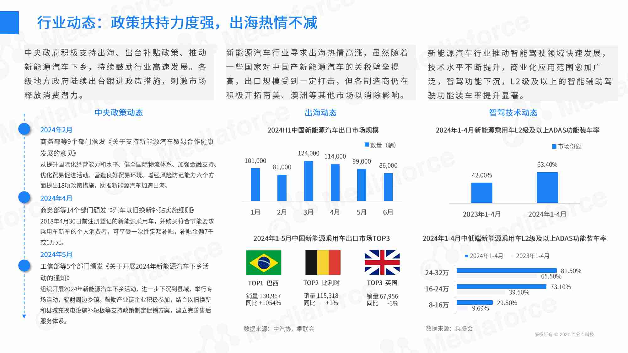 2024年新能源汽车营销半年报.pdf-4-预览