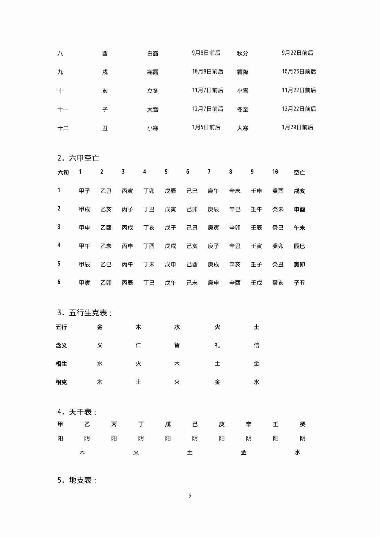 中国古代命理学要义--王德峰（包含时柱表）对应参考视频B站：BV1R54y1D7ic.doc-4-预览