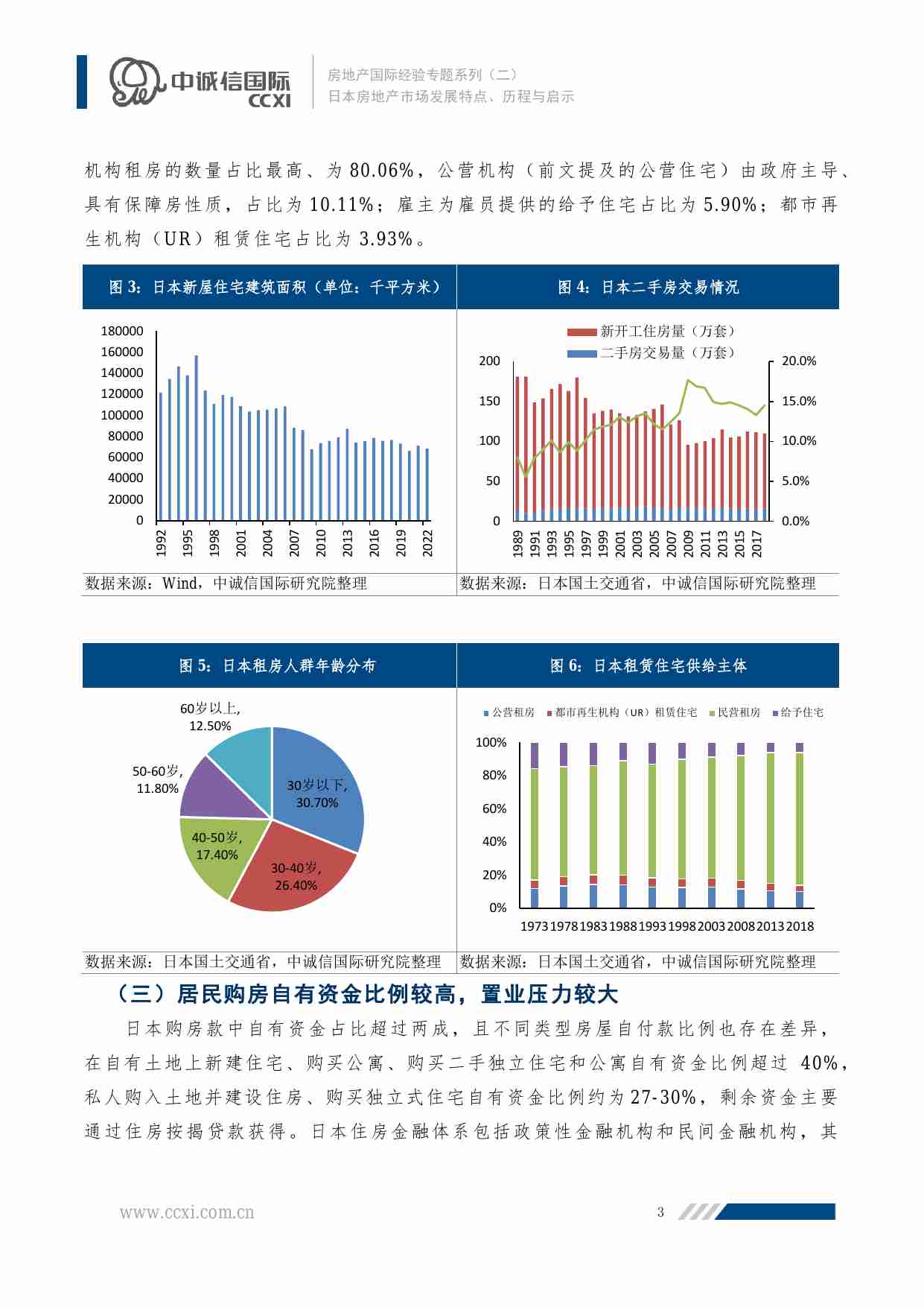 房地产国际经验专题系列（二）：日本房地产市场发展特点、历程与启示 -中诚信.pdf-3-预览