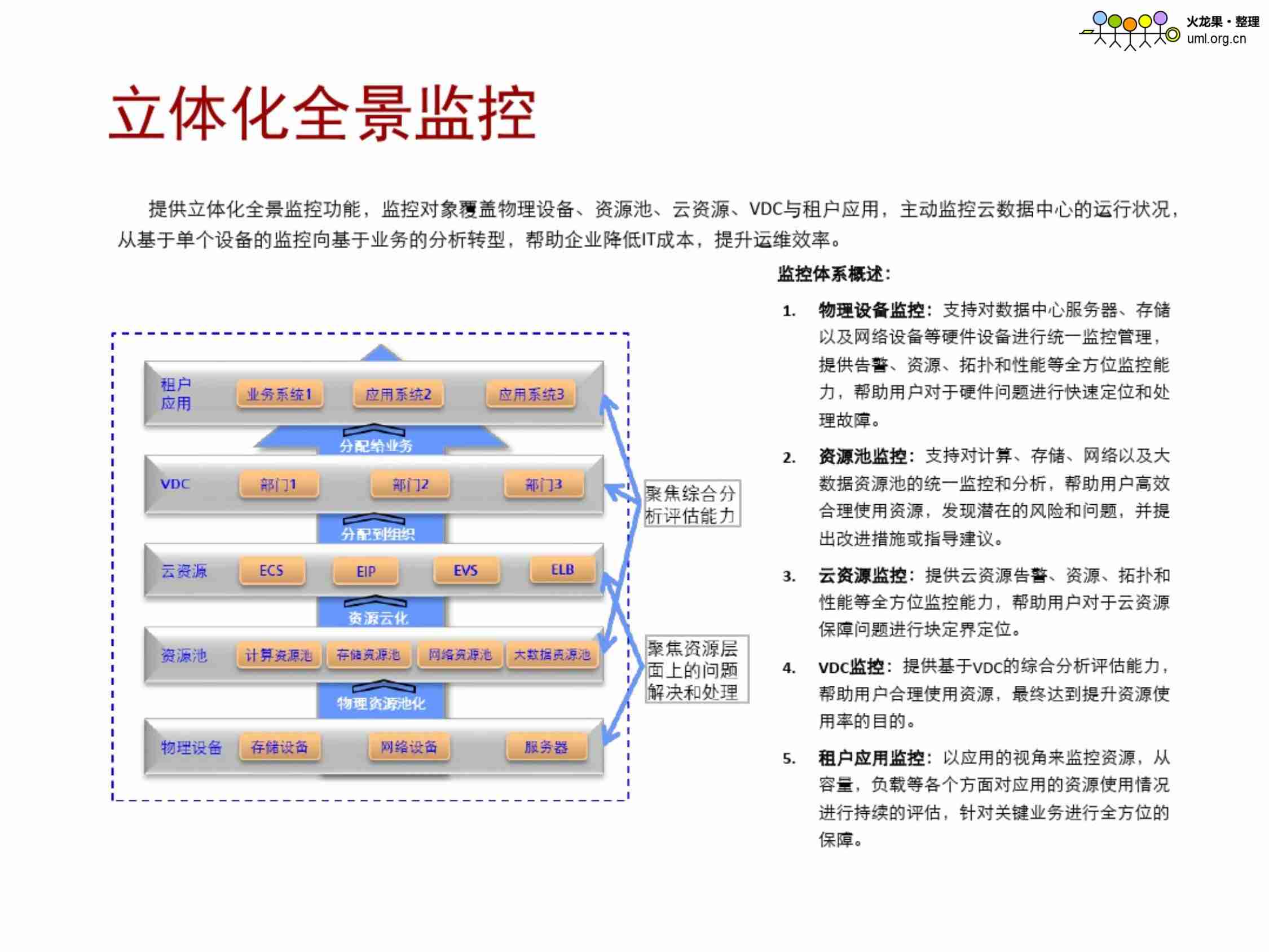 华为云计算运维详述.pdf-4-预览