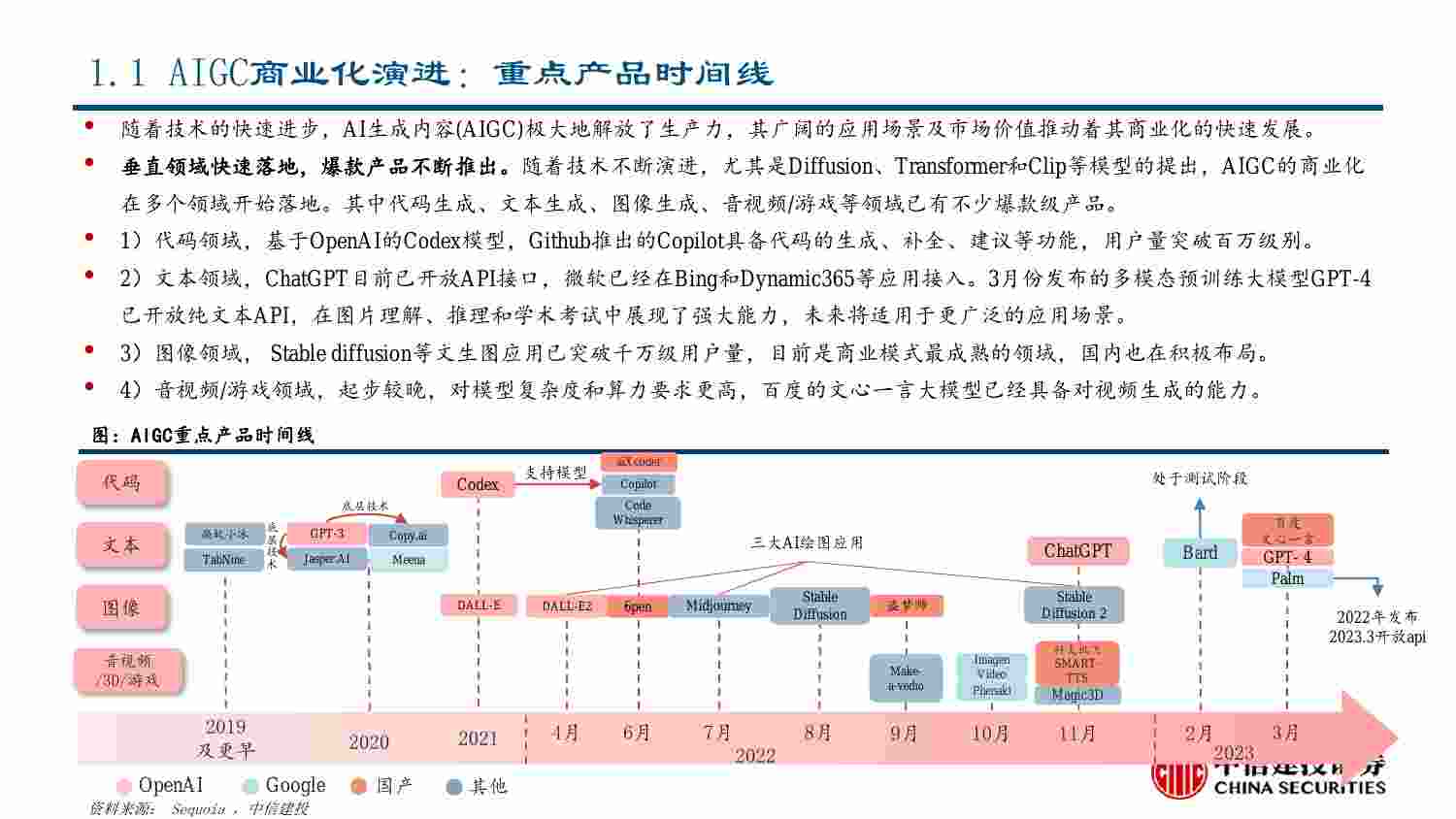 GPT4及ChatGPT相关应用梳理.pdf-3-预览