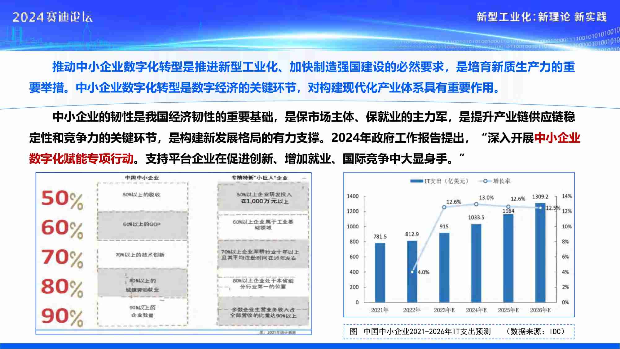 2024年中小企业数字化转型研究报告.pdf-3-预览