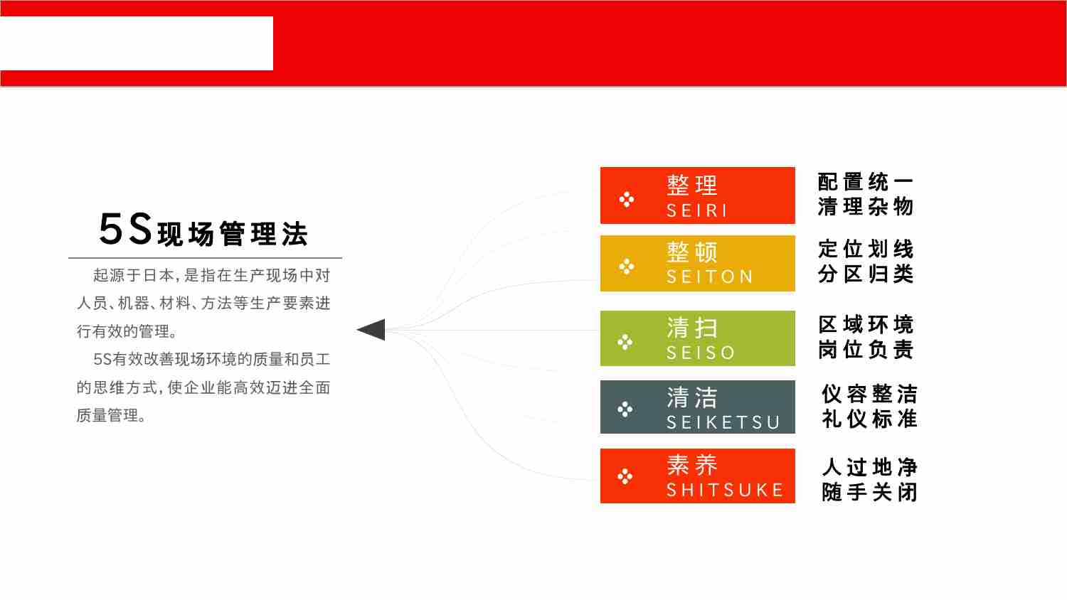 《+物业基础服务各岗位5S标准+》前期、后期服务.pptx-1-预览