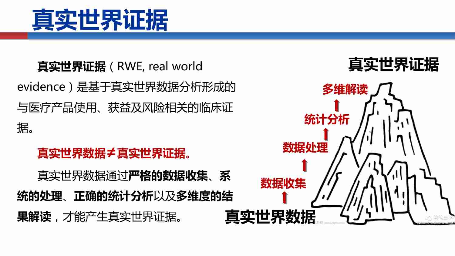 真实世界数据和上市后药品安全监测.pdf-3-预览