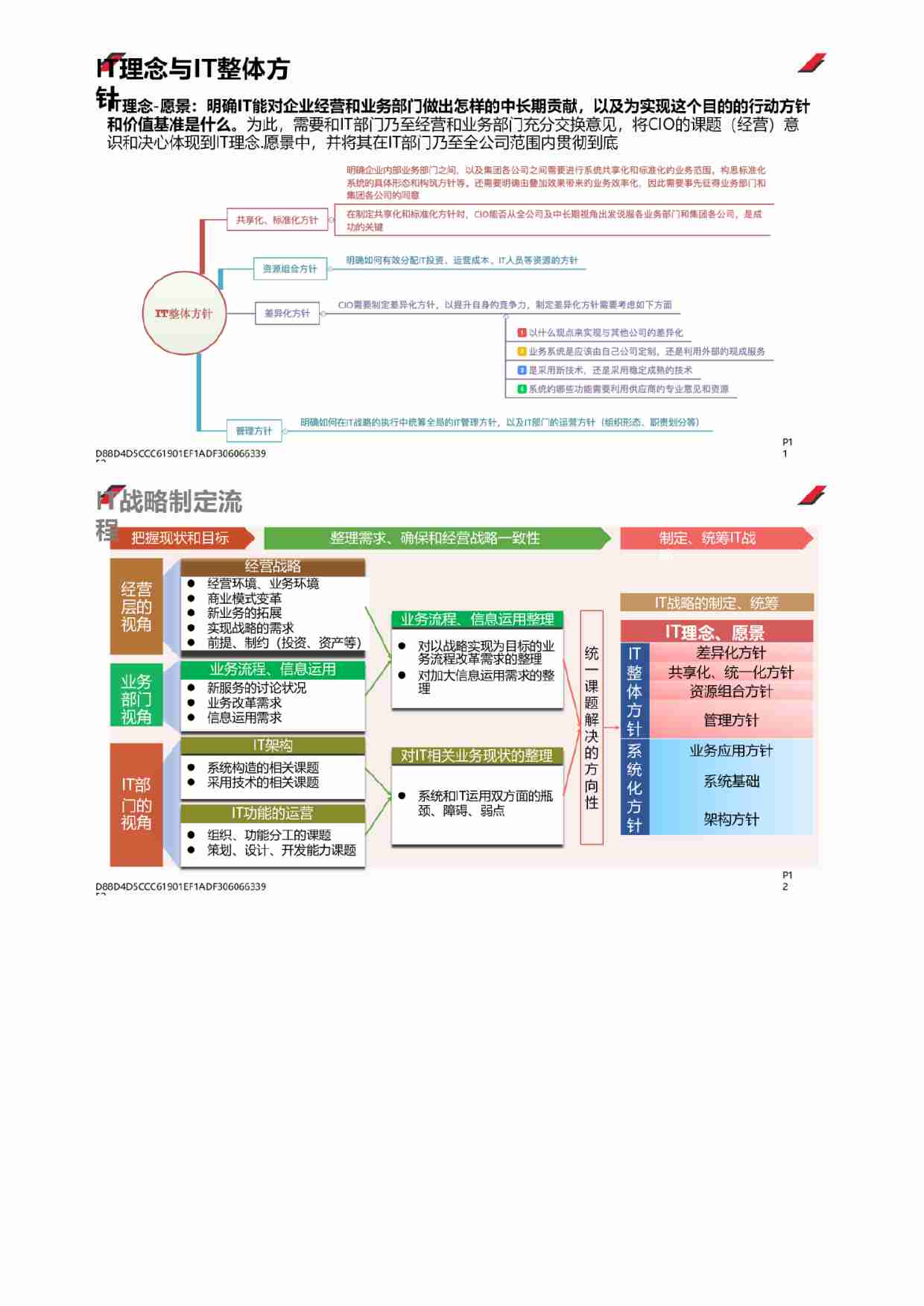 CIO工作指导手册.pdf-3-预览