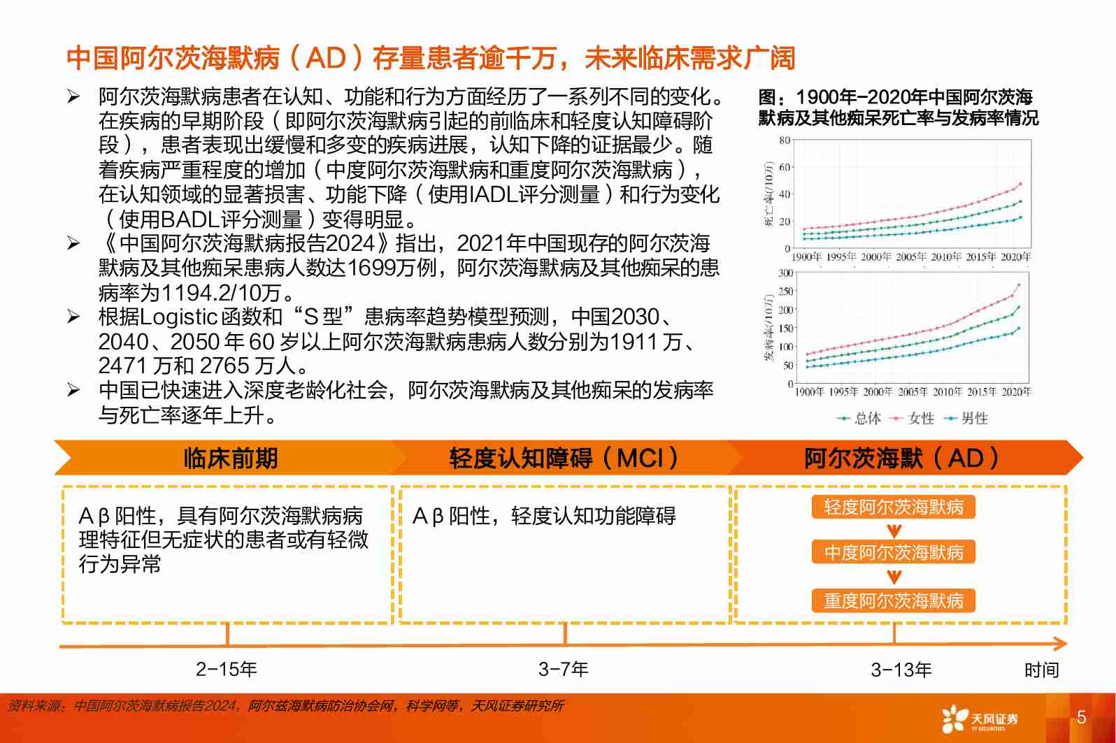 医药生物产业前沿专题系列研究：阿尔茨海默病：诊疗共振，迎来曙光.pdf-4-预览