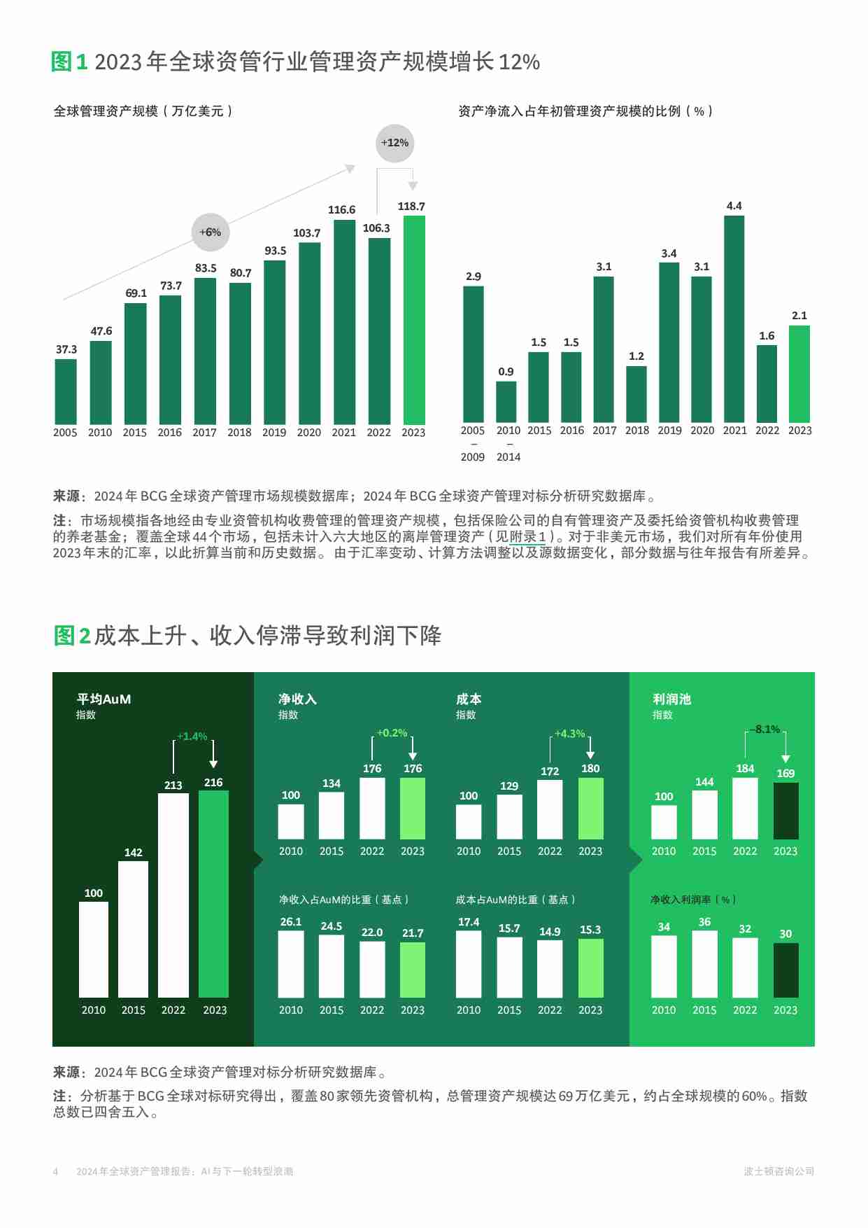 BCG -2024年全球资产管理报告AI与下一轮转型浪潮.pdf-3-预览