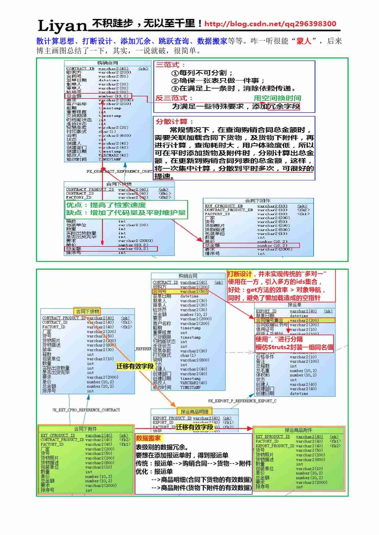 MySQL优化技术.pdf-1-预览