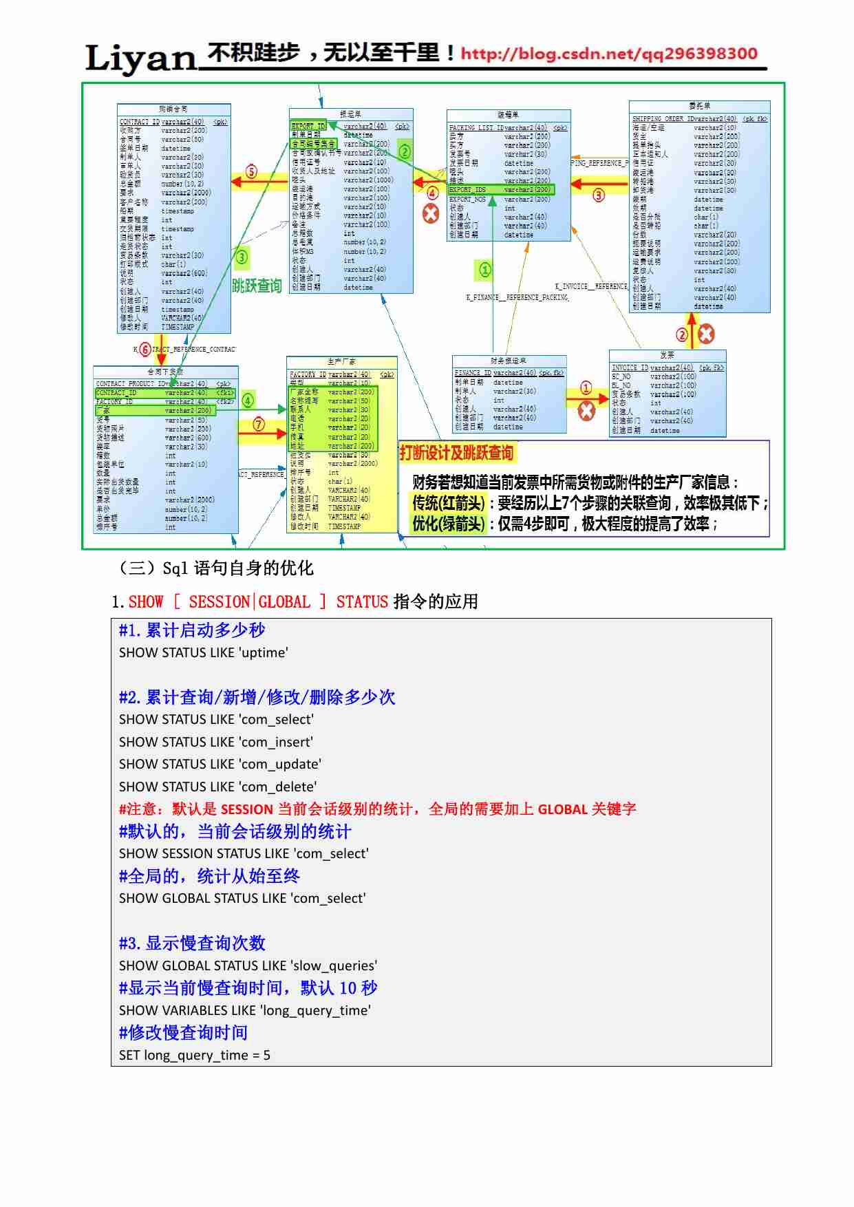 MySQL优化技术.pdf-2-预览