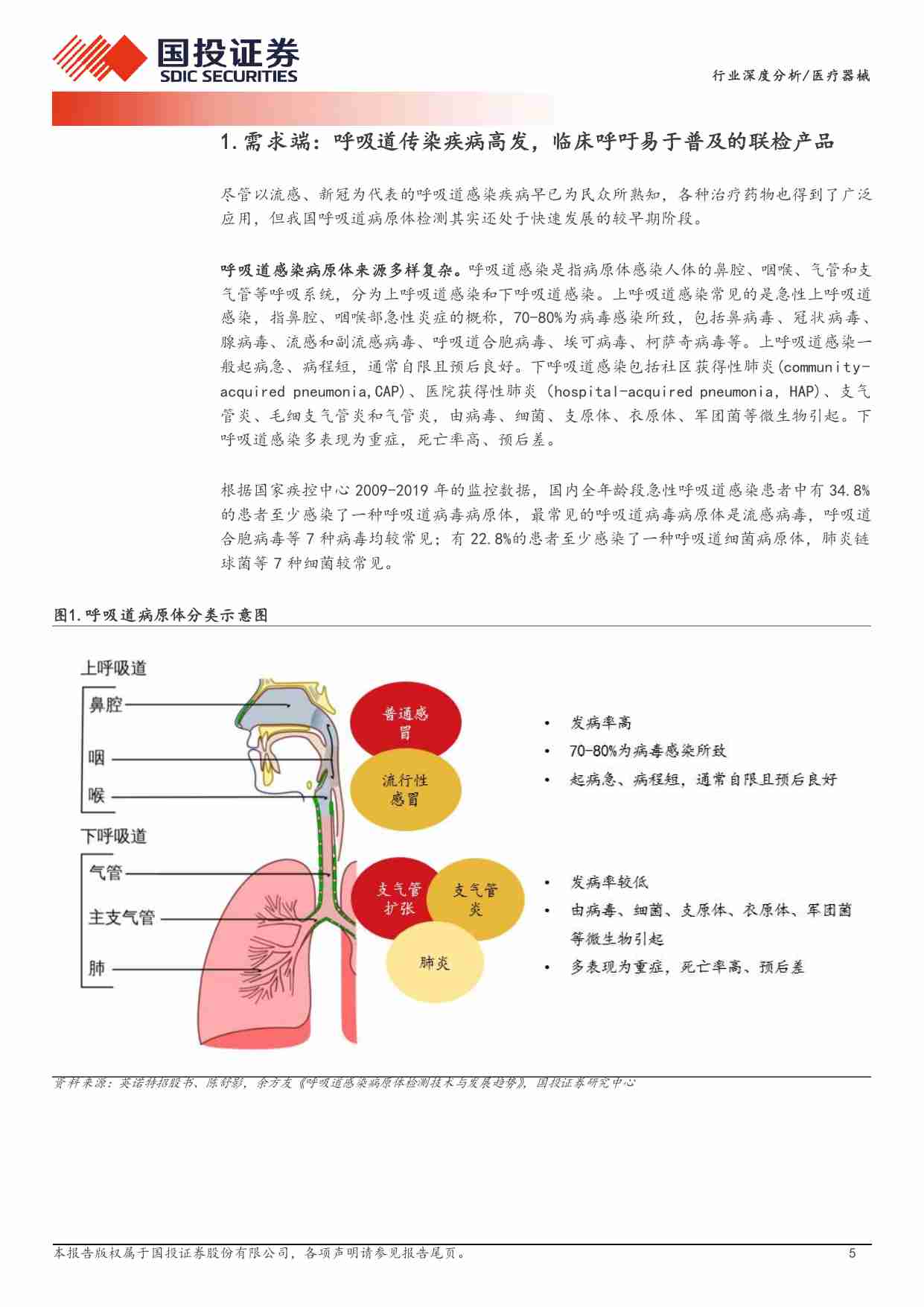 医疗器械行业深度分析：呼吸道检测：需求高涨+供给渗透，生机勃勃的成长期赛道.pdf-4-预览