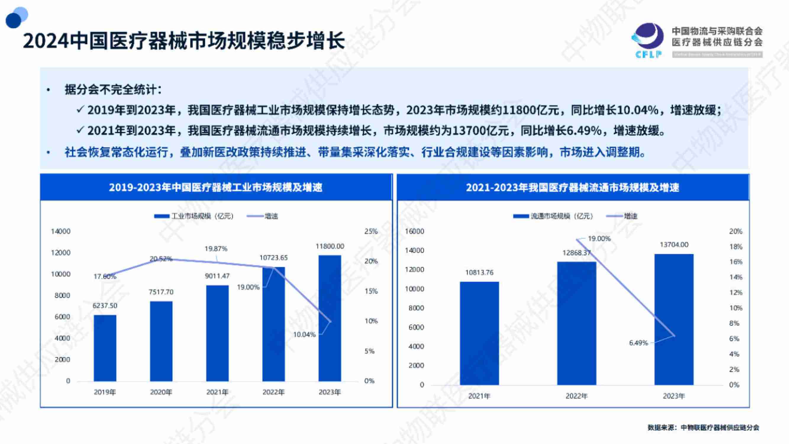 中物联医疗器械供应链分会：2024医疗器械物流重点企业全景分析报告.pdf-3-预览