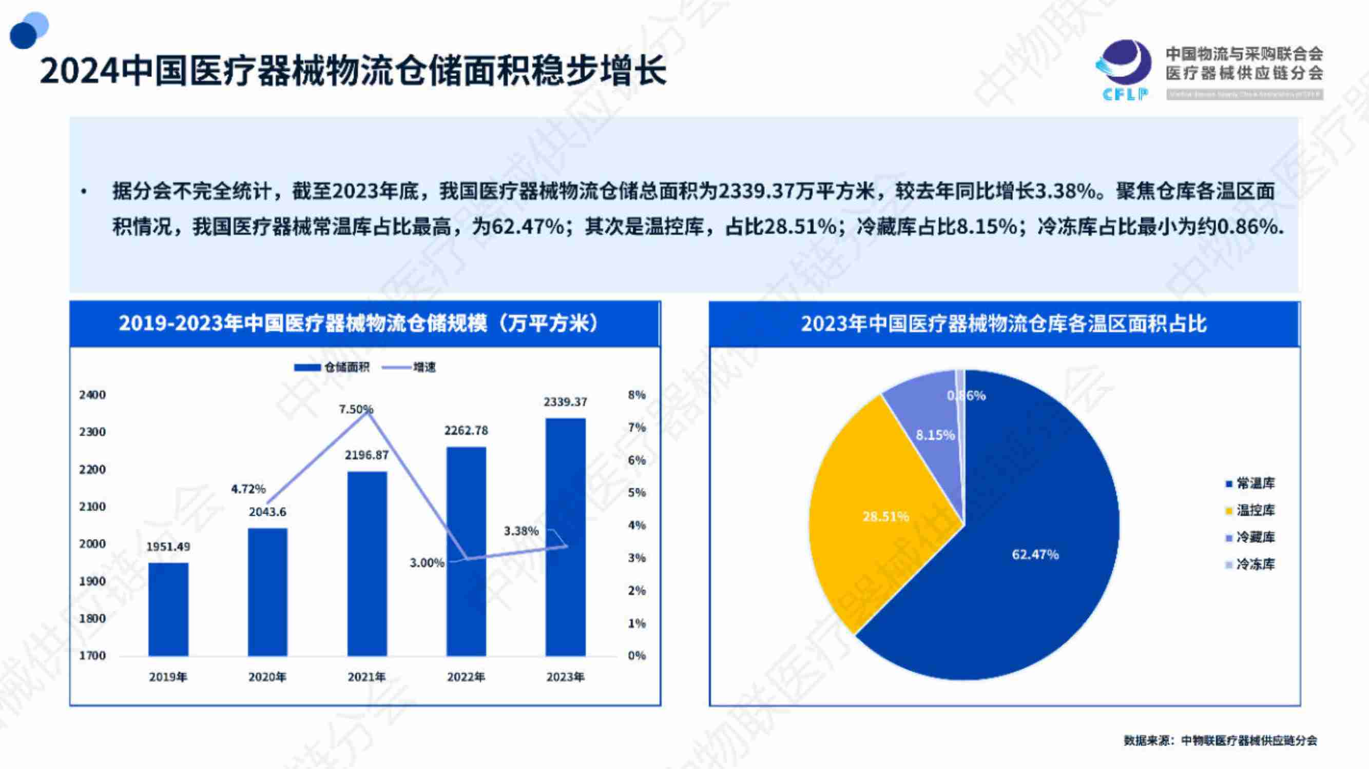 中物联医疗器械供应链分会：2024医疗器械物流重点企业全景分析报告.pdf-4-预览